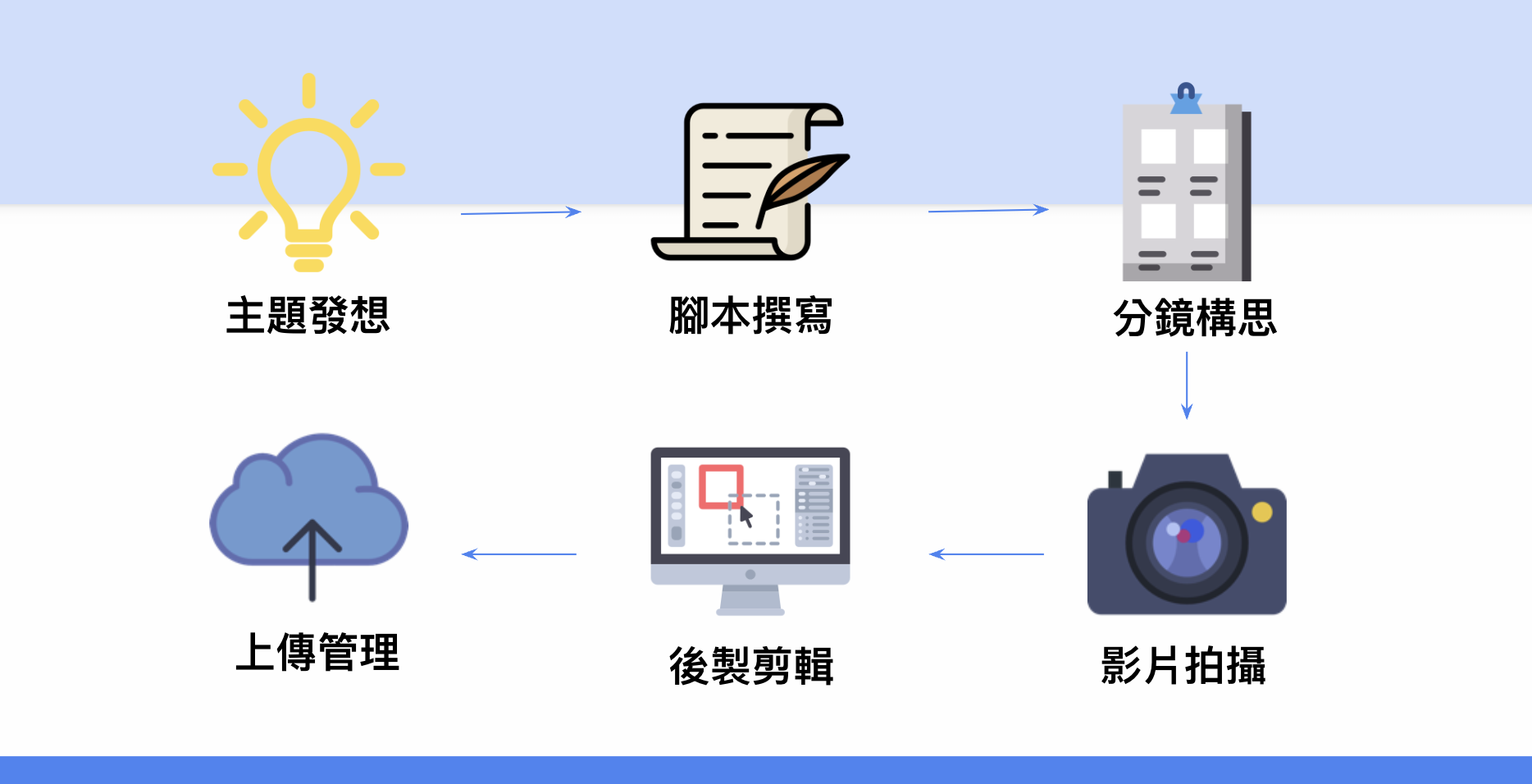 影音製作服務